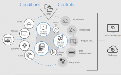 Work securely from anywhere, anytime across all your devices